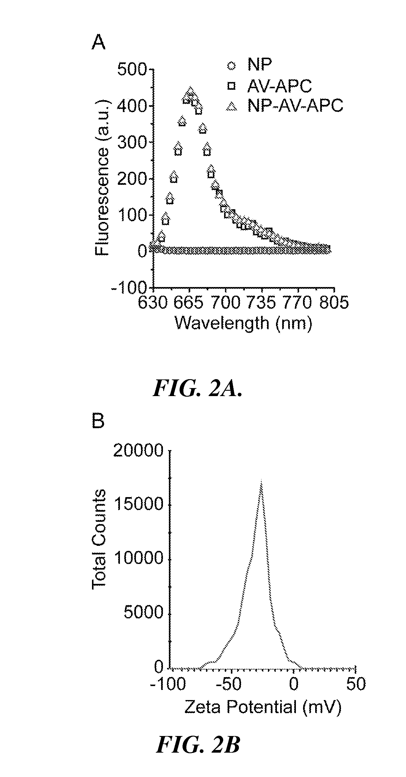 Glypican-3 targeting of liver cancer cells using multifunctional nanoparticles