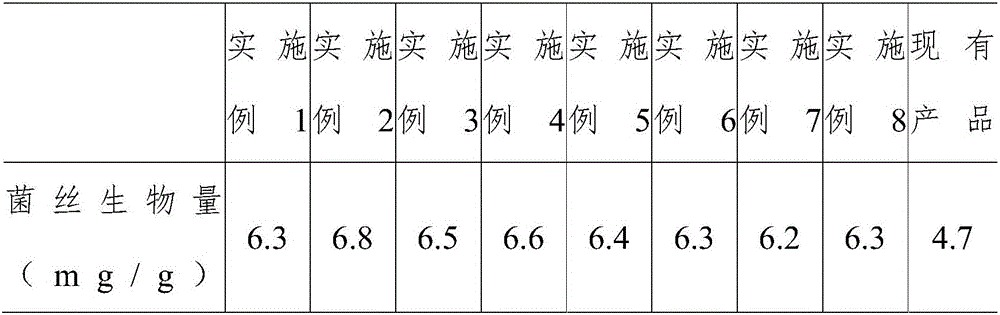 Ganoderma lucidum extract and preparation method and application thereof