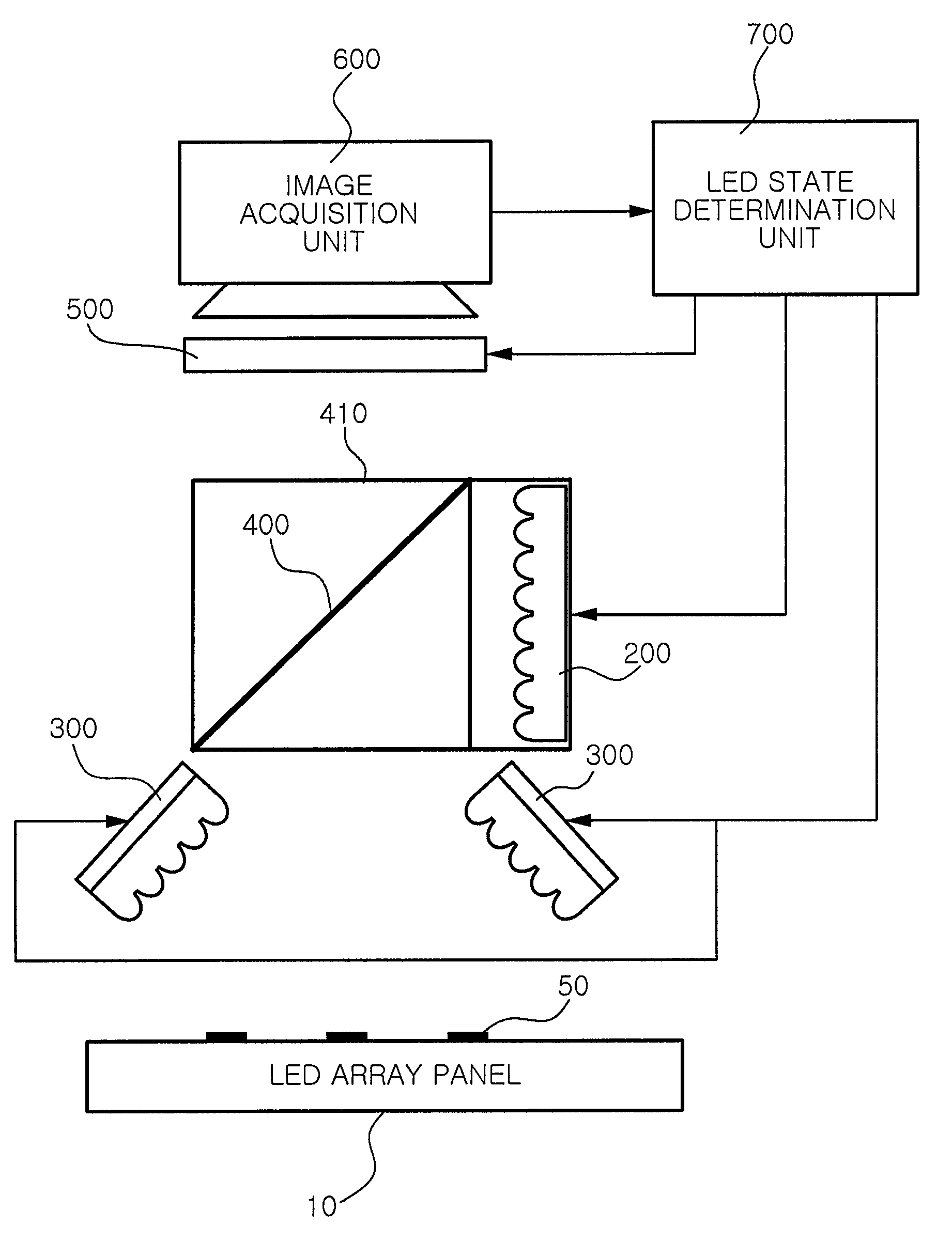 LED testing apparatus and testing method thereof