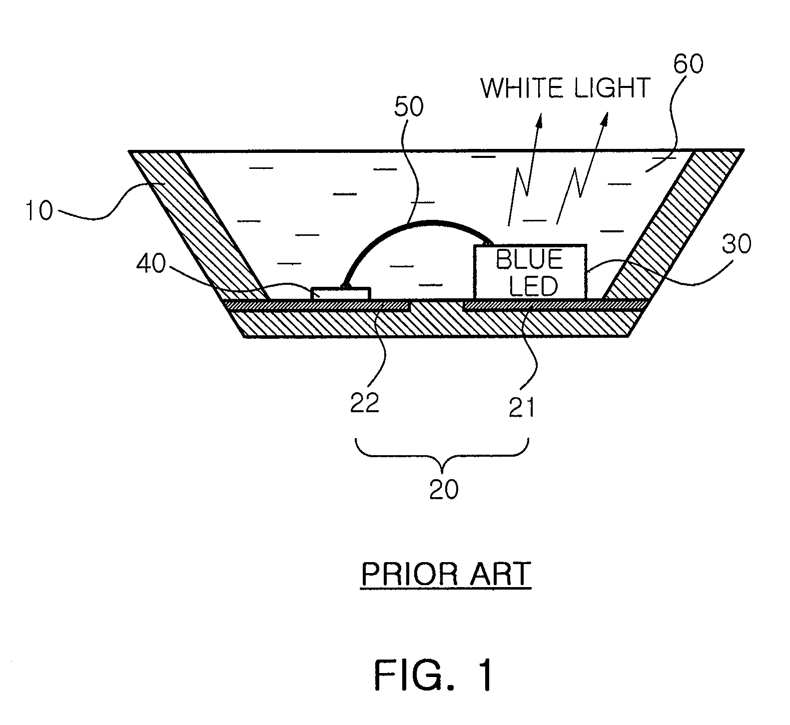 LED testing apparatus and testing method thereof