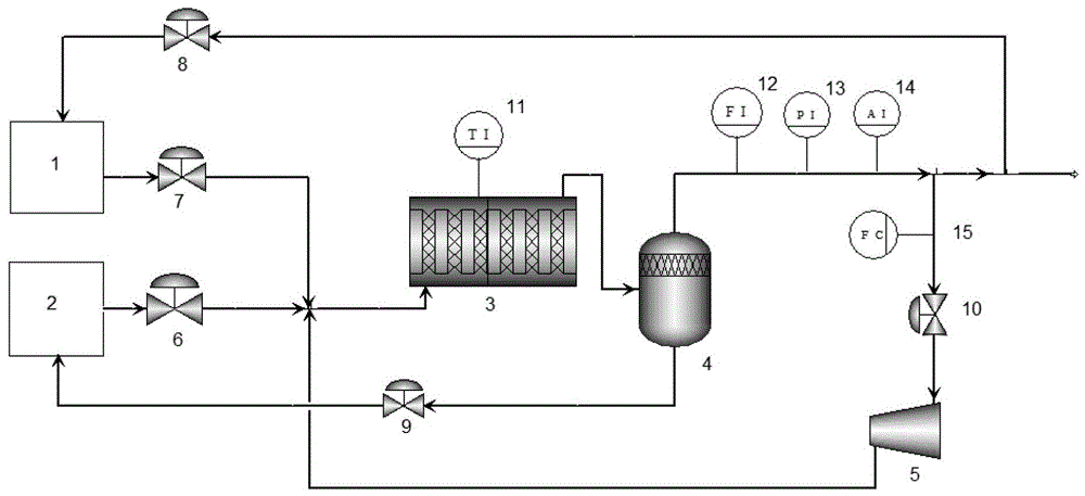 co in a confined space  <sub>2</sub> Enrichment and methanation process and reactor
