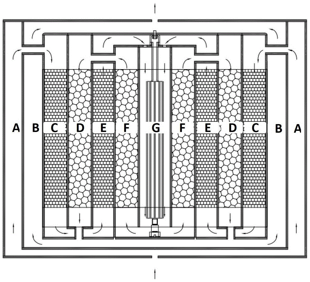 co in a confined space  <sub>2</sub> Enrichment and methanation process and reactor