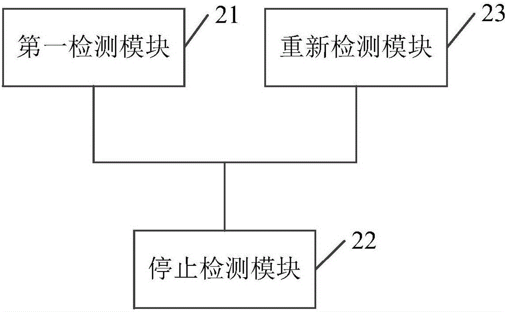 Detecting method and apparatus for USB port type