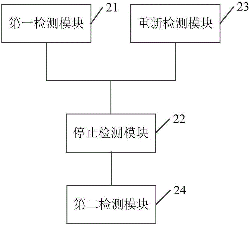 Detecting method and apparatus for USB port type