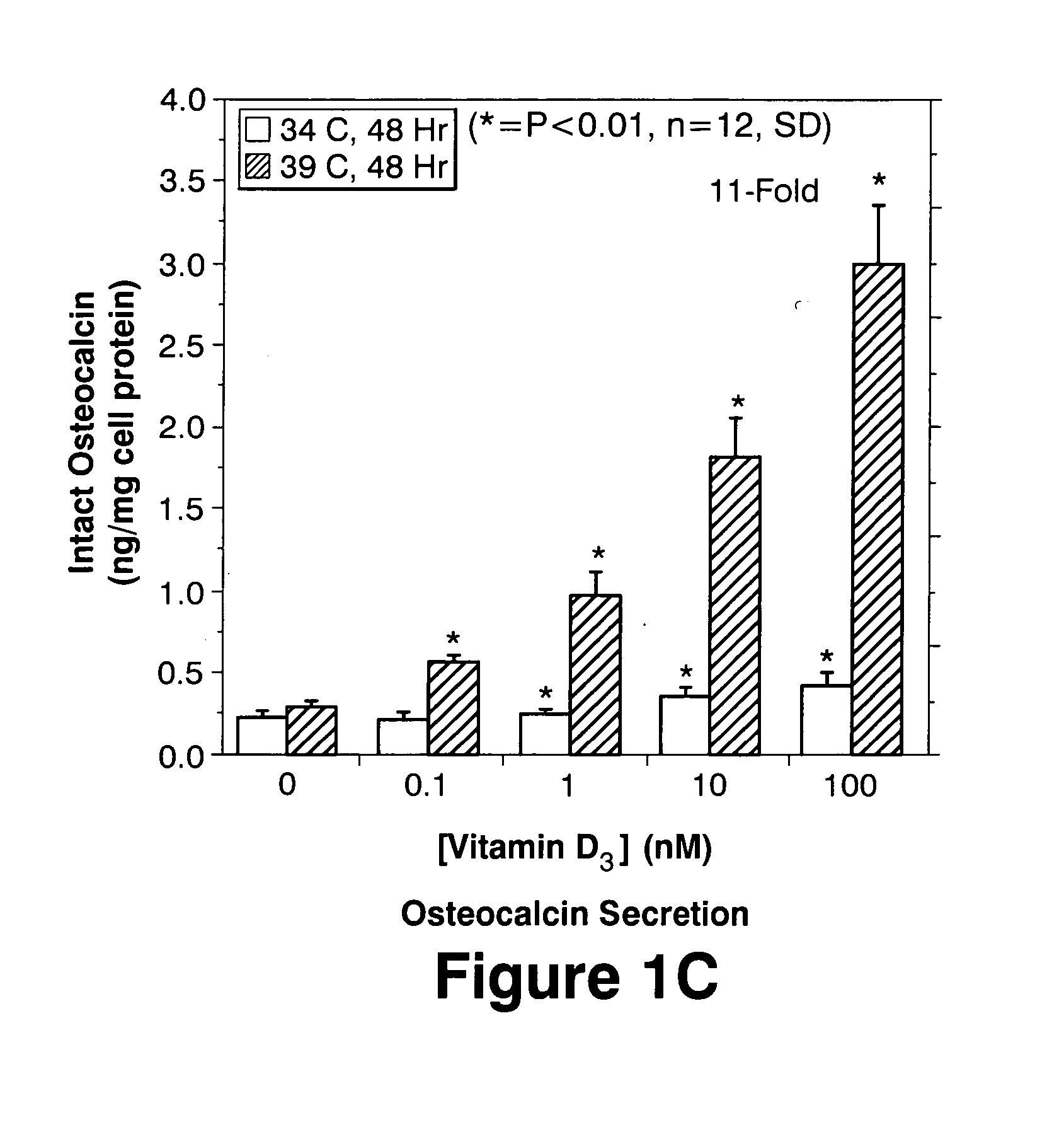 Pharmaceutical compositions and methods of using secreted frizzled related protein