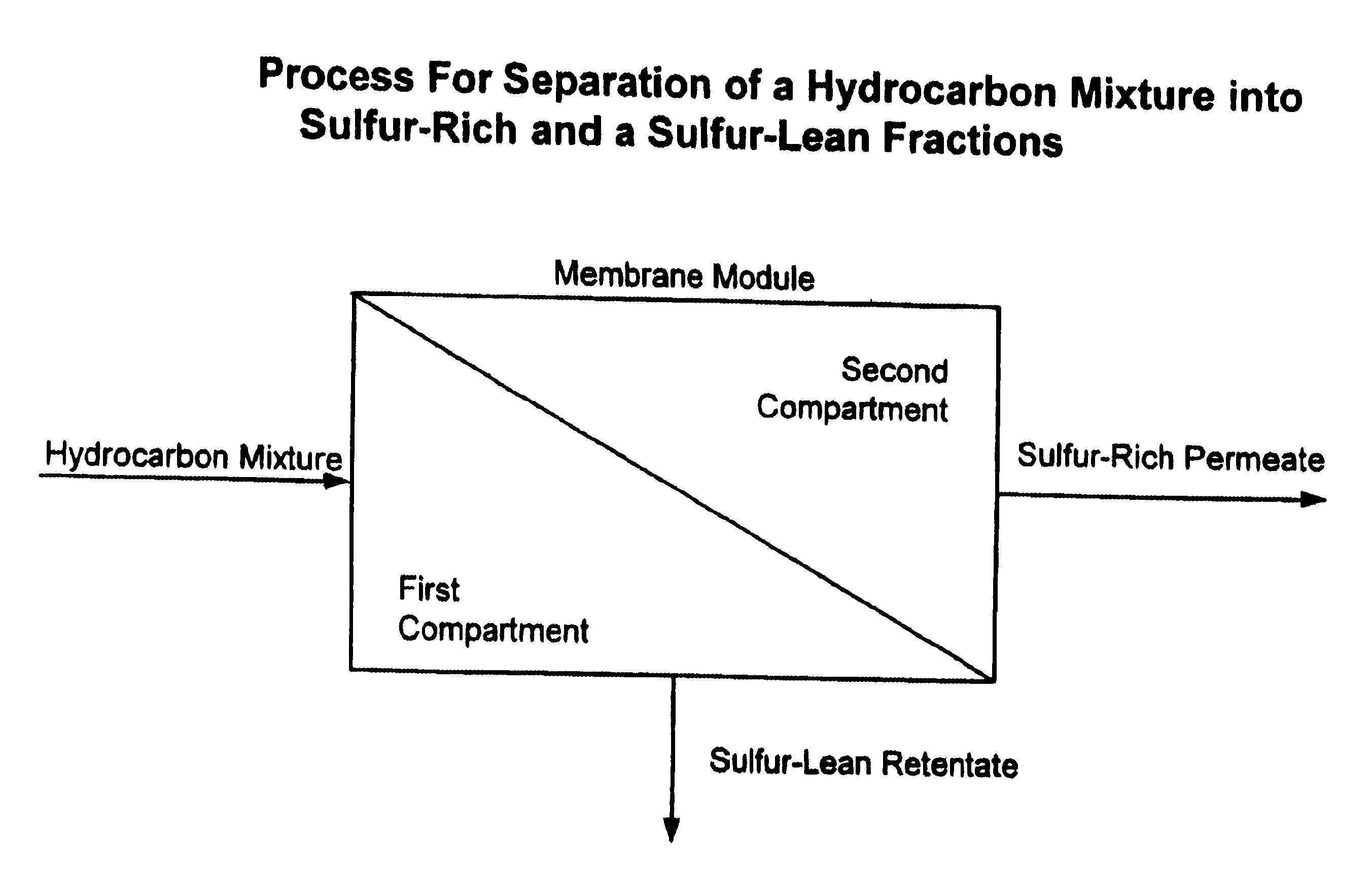 Ionic membranes for organic sulfur separation from liquid hydrocarbon solutions