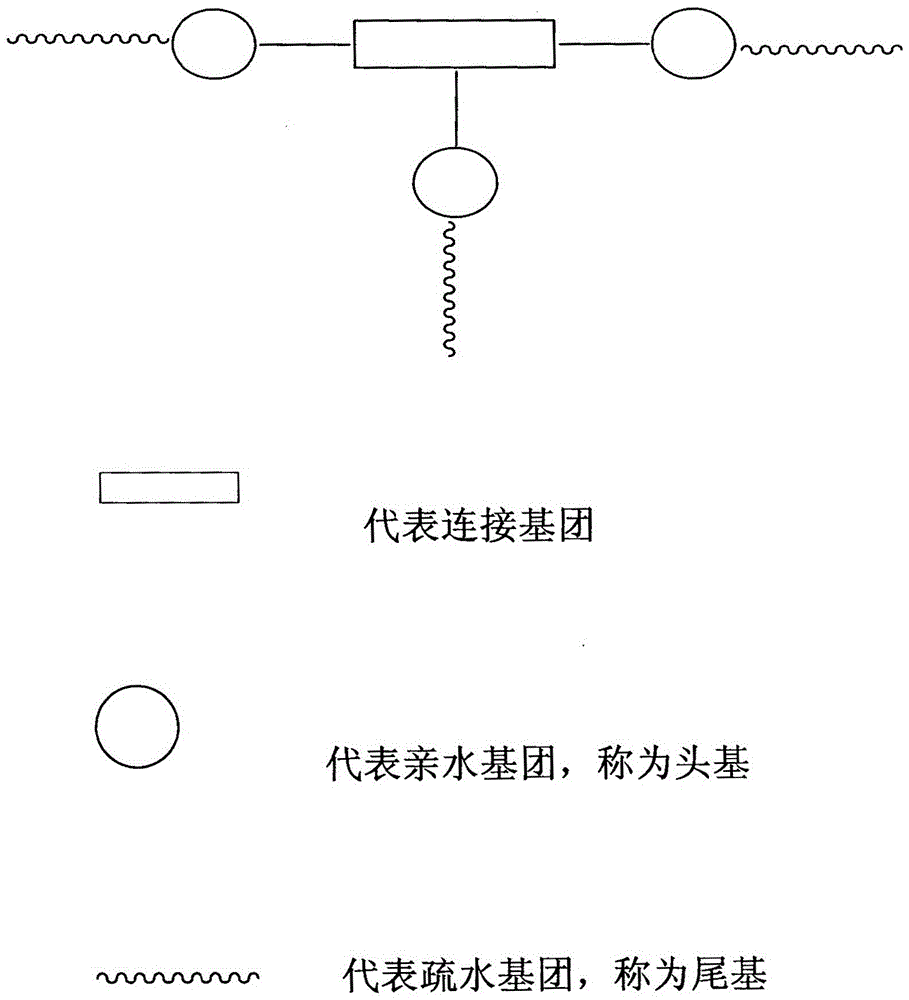 Water-soluble high-efficiency concrete rosin air entraining agent and preparation method thereof