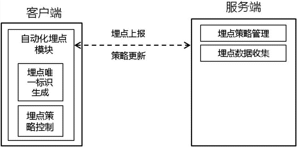 Processing method and device of buried-point data, server and client