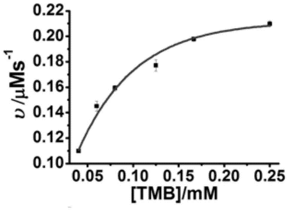 A palladium nanoparticle with peroxidase activity and preparation method thereof