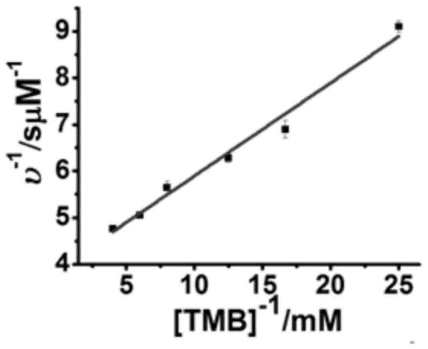 A palladium nanoparticle with peroxidase activity and preparation method thereof