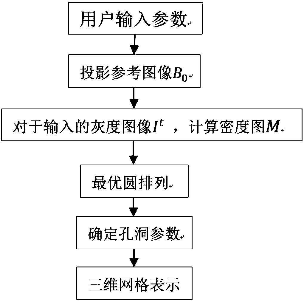 An Improved Halftone Projection and Model Generation Method for 3D Printing