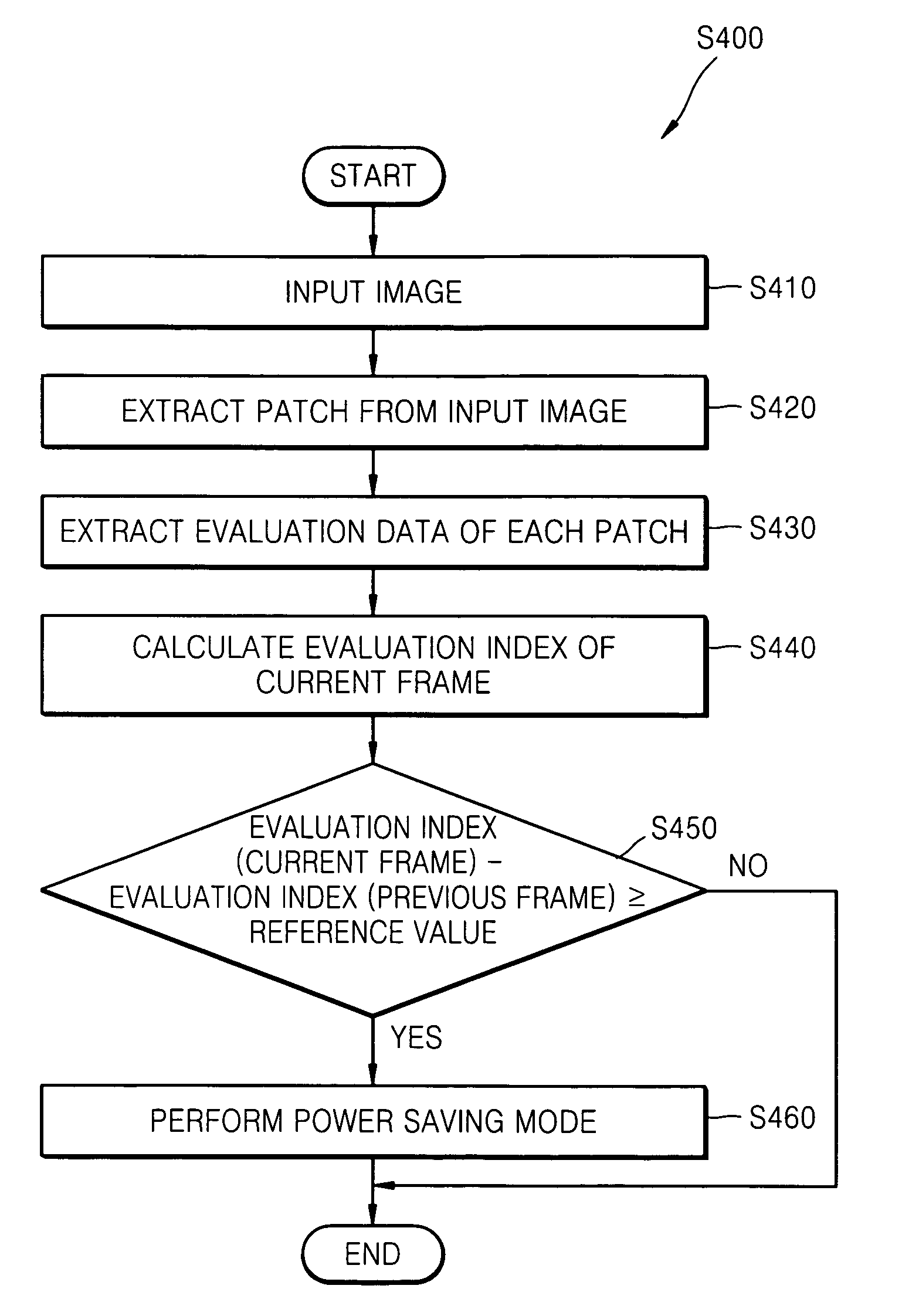 Apparatus for and method of controlling digital image processing apparatus