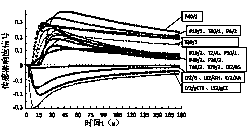 Method for rapidly and qualitatively detecting freshness of peanuts without damage