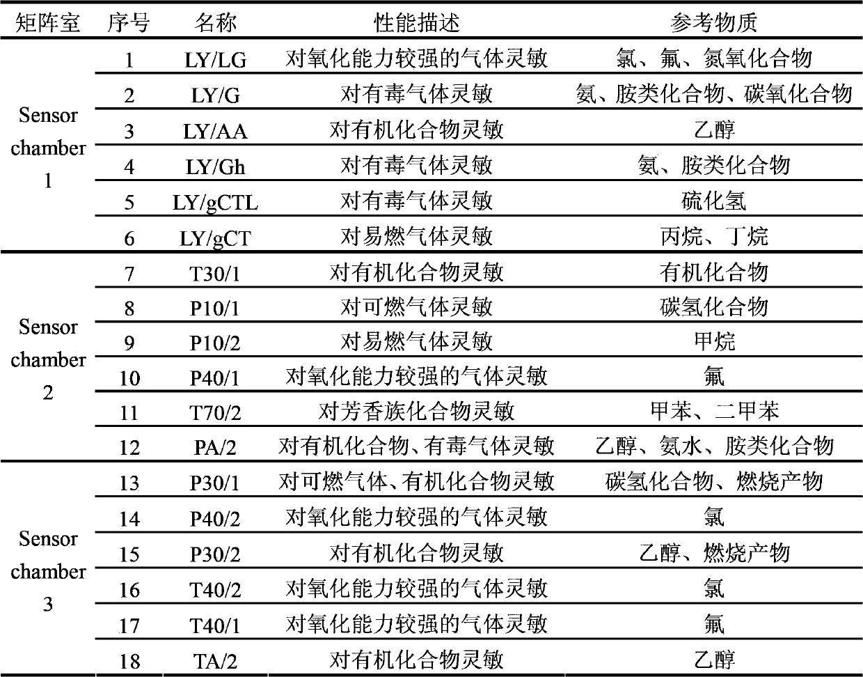 Method for rapidly and qualitatively detecting freshness of peanuts without damage