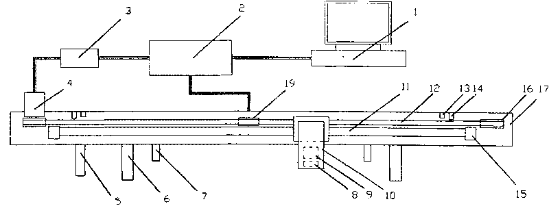 Multi-scale automatic detection system and method for profile errors of T-shaped guide rail