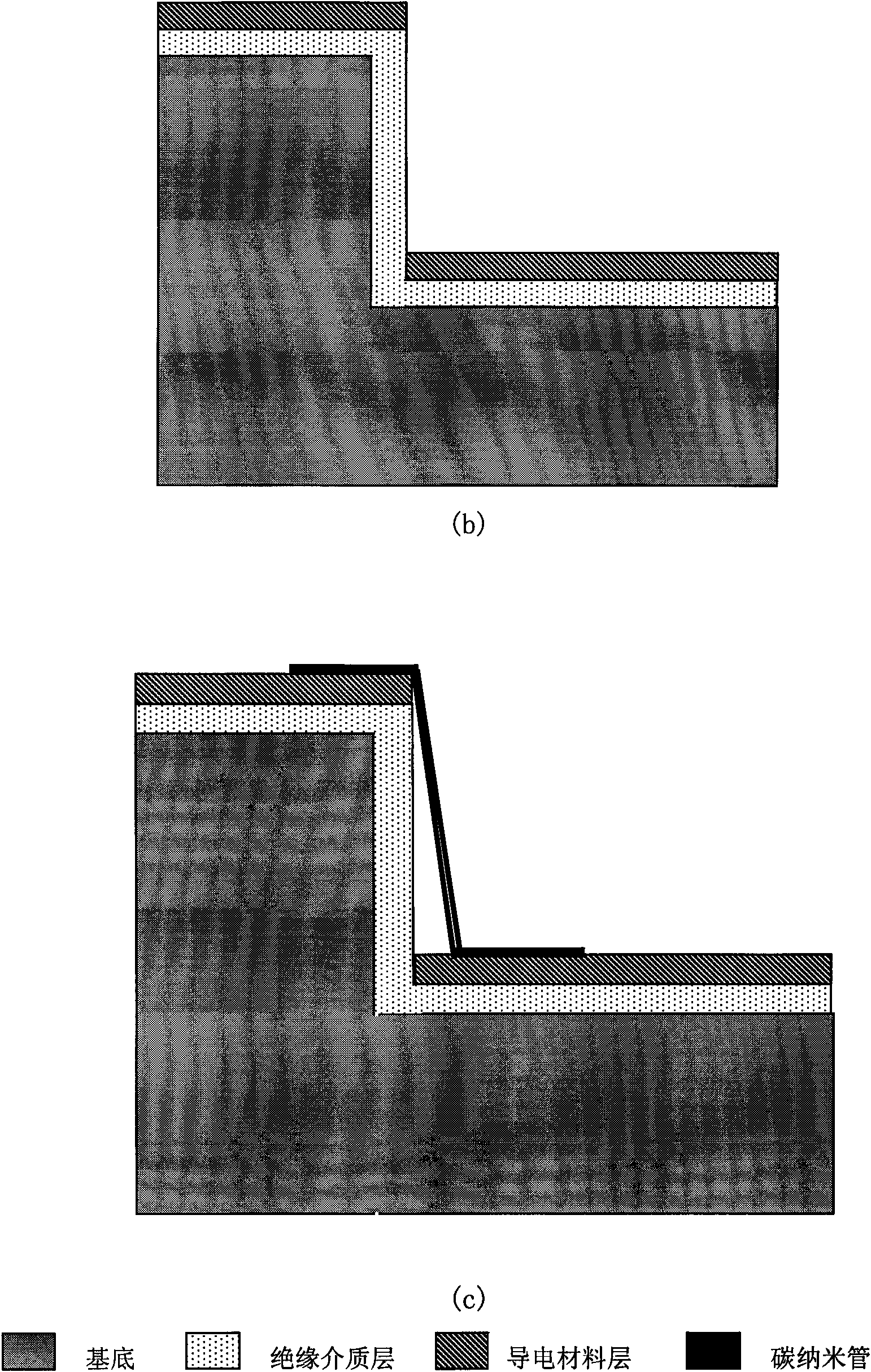 Method for carbon nano tube to achieve vertical interconnection of upper and lower layers of conductive material