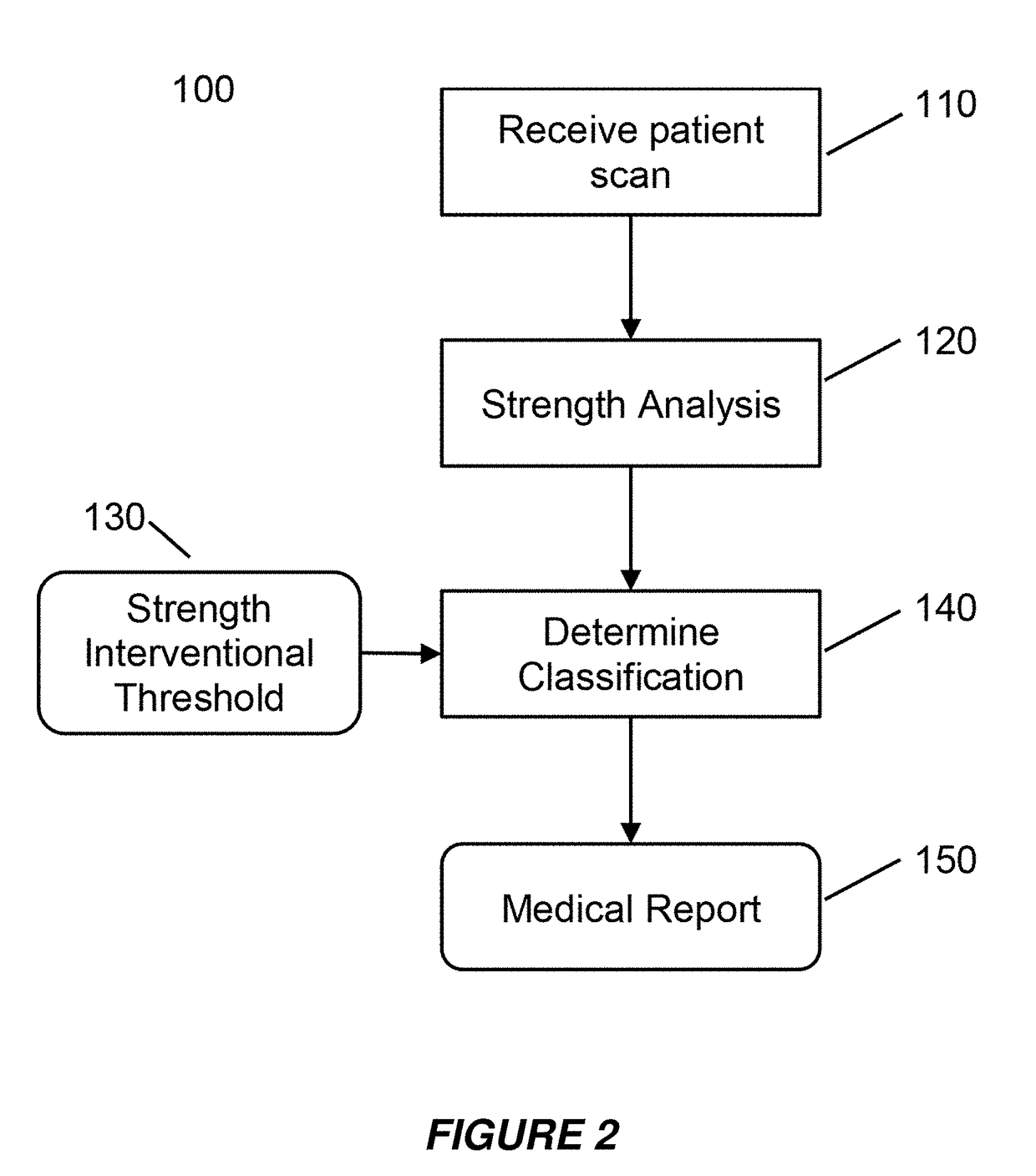 Clinical Assessment of Fragile Bone Strength