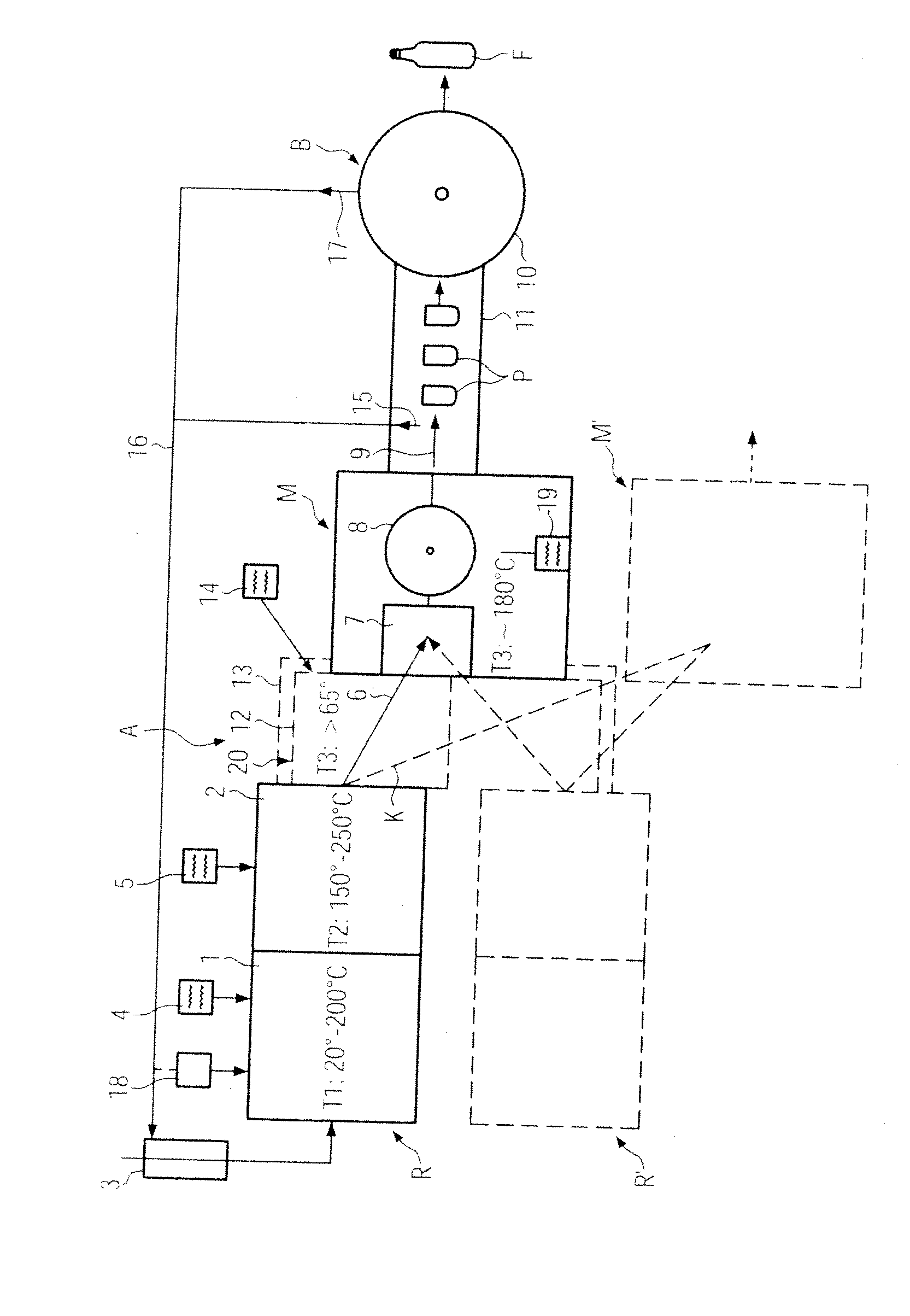 Method and plant for the manufacture of container preforms