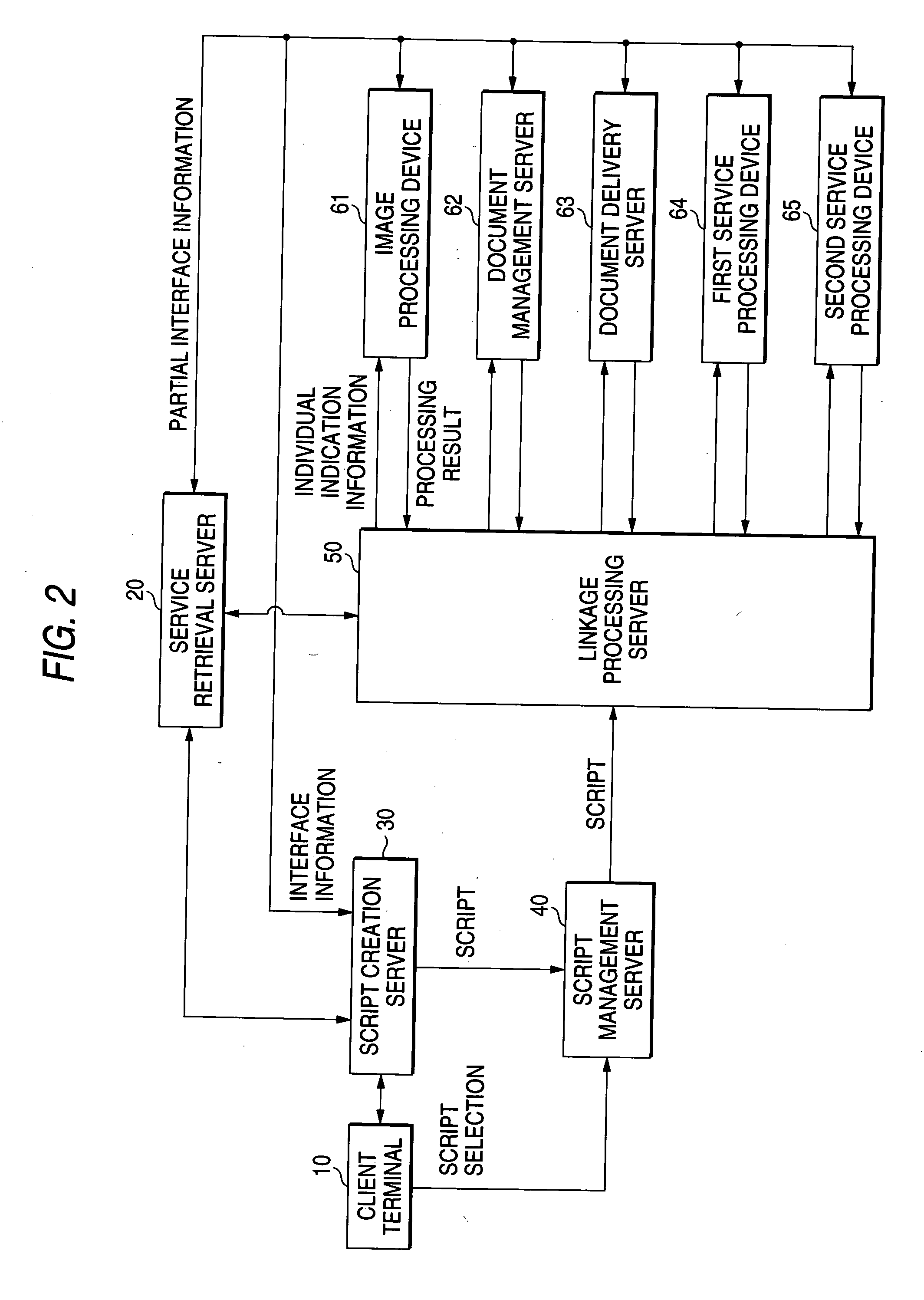 Service processing device and method