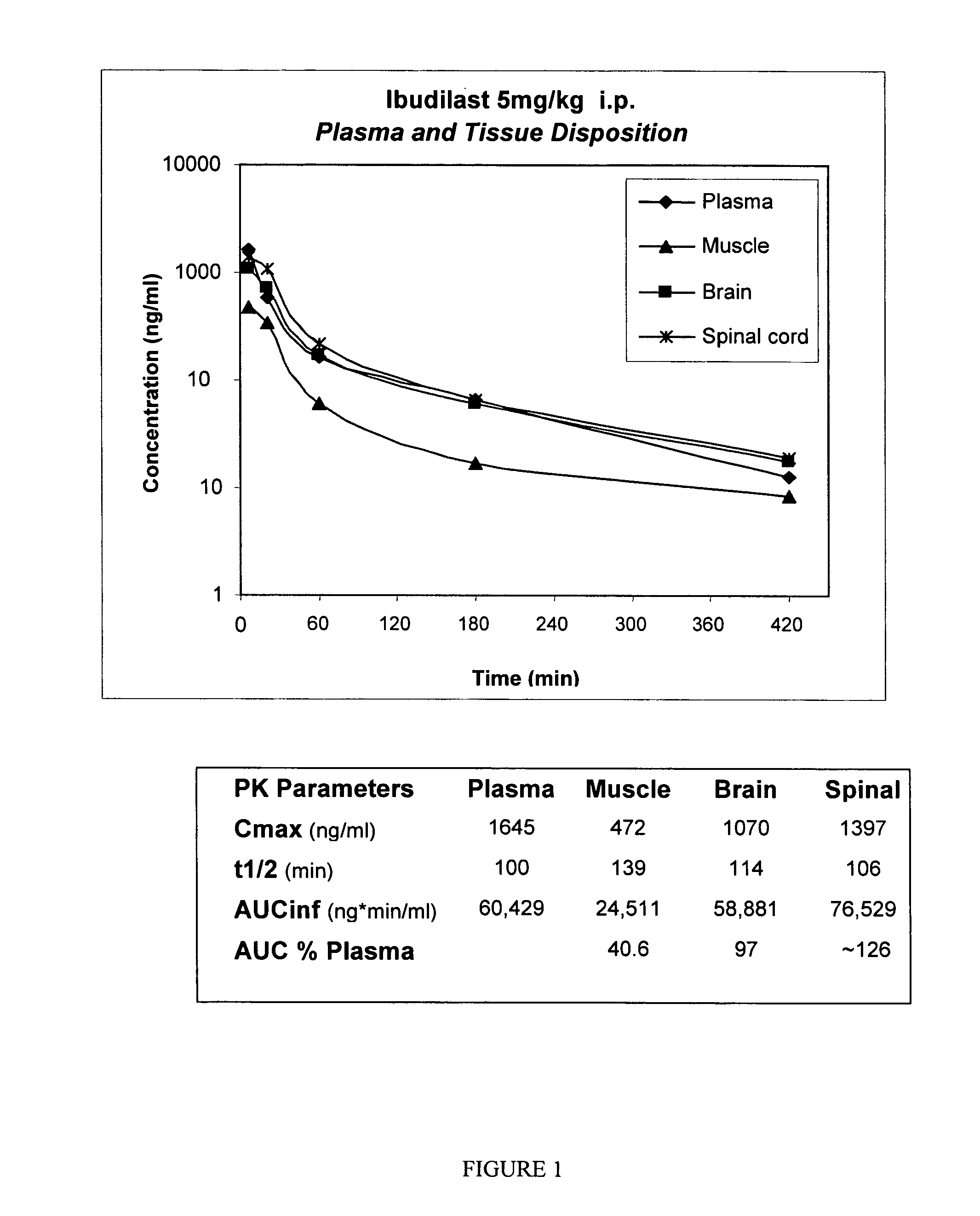 Method for treating drug and behavioral addictions