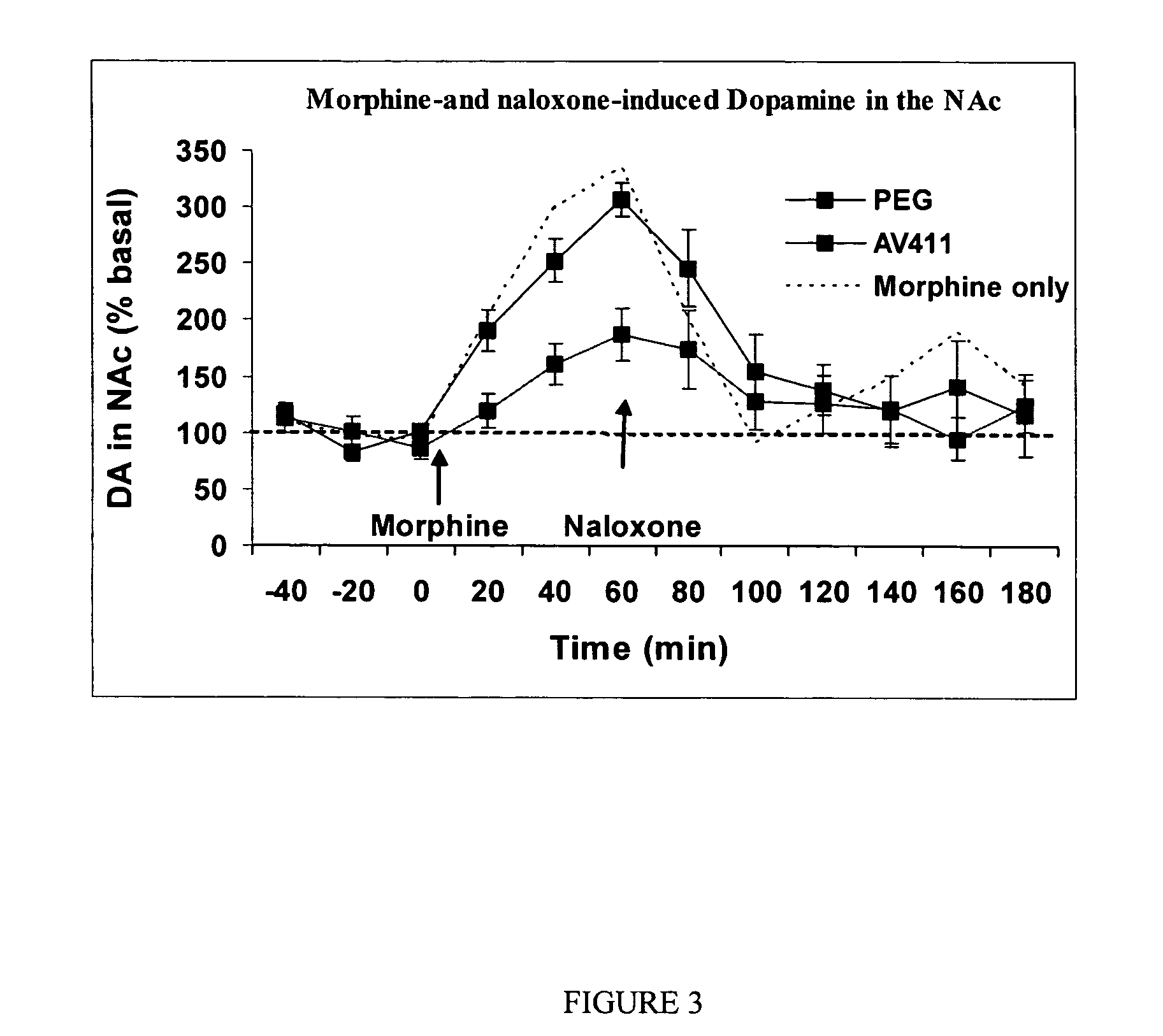 Method for treating drug and behavioral addictions