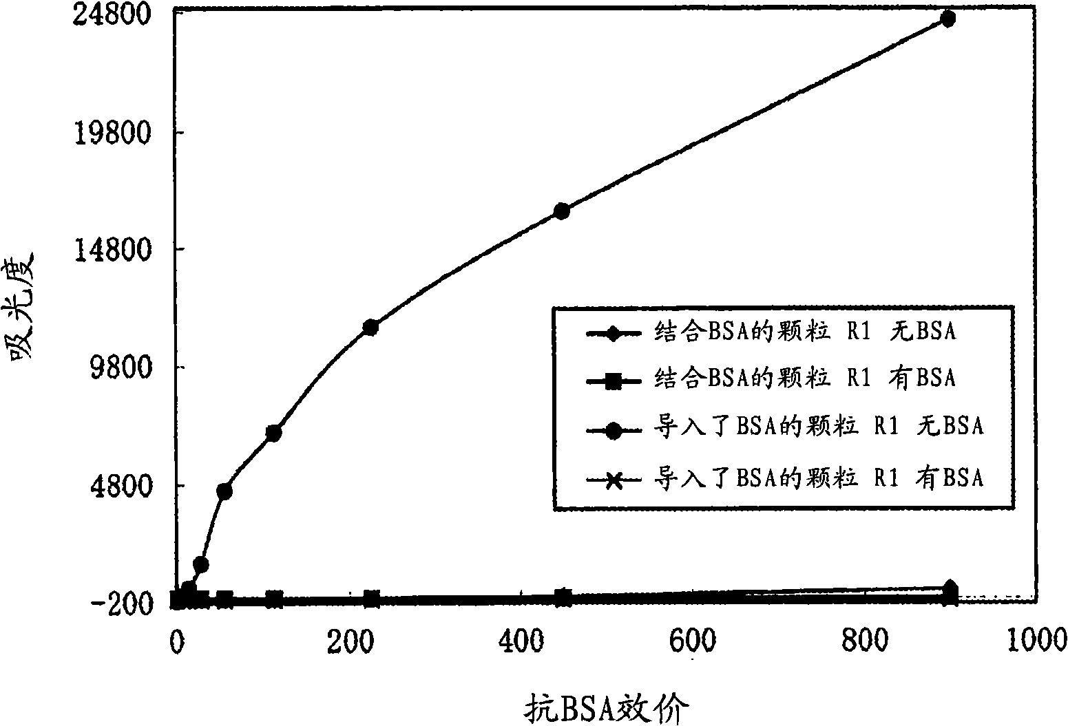 Method of producing polymer microparticles
