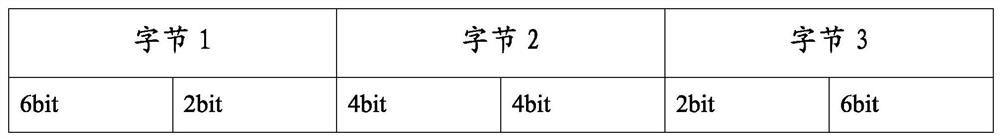 A data encryption and decryption method and device