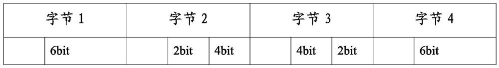 A data encryption and decryption method and device