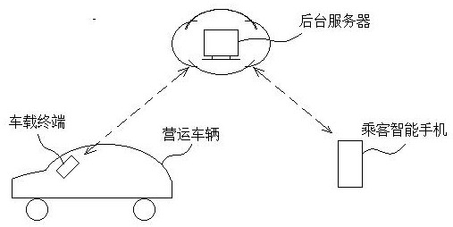 Method for displaying passenger position by vehicle-mounted terminal