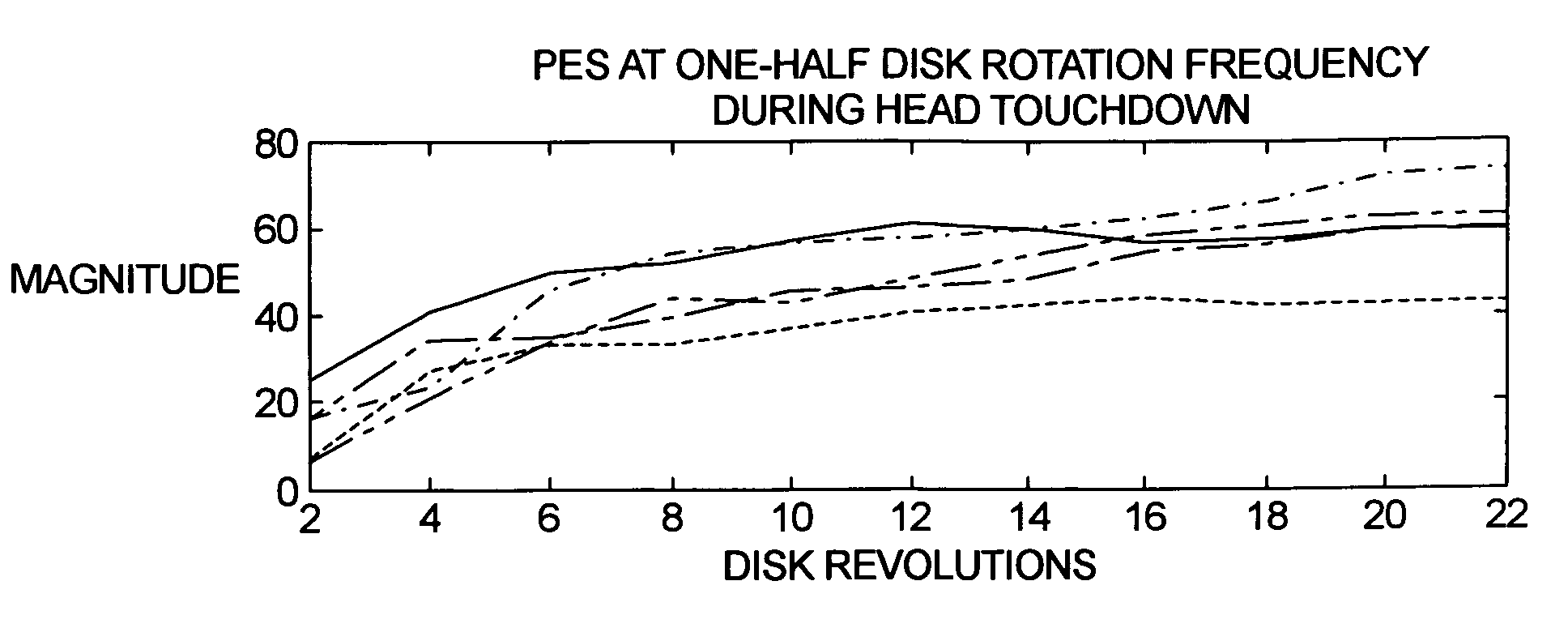 Disk drive head touchdown detection with improved discrimination