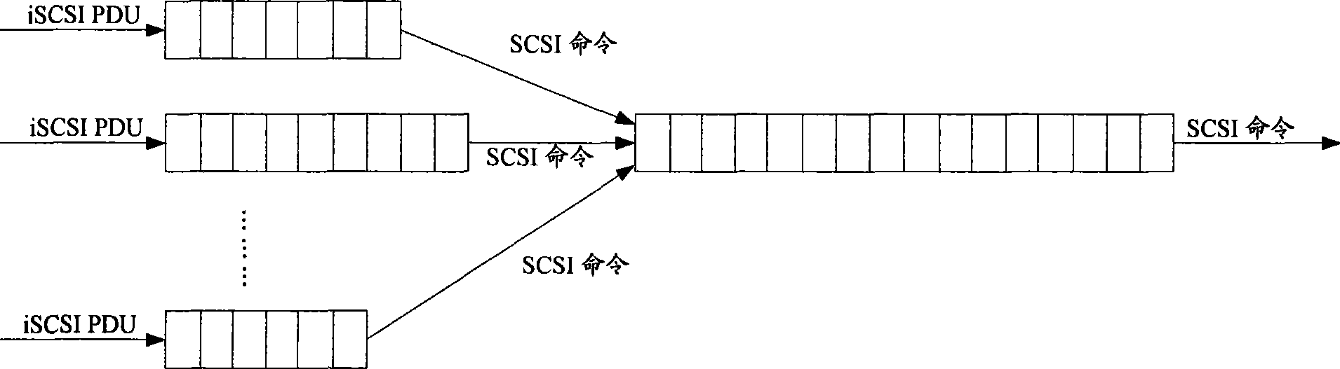 Control method of system interface iSCSI receiving end window of internet small computer and device