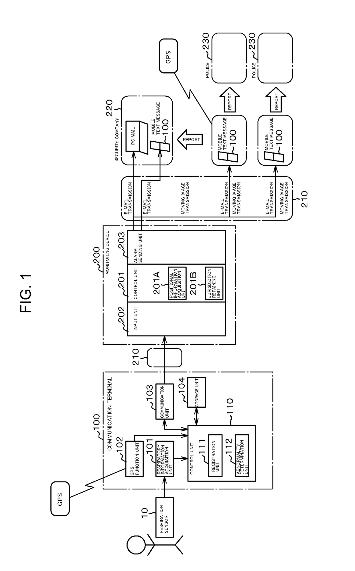 Digital smart security network system, method and program