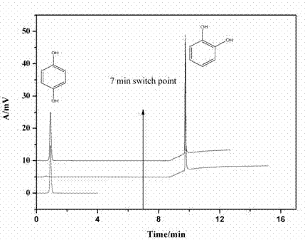 Preparation method of organic-inorganic hybrid monolithic capillary column