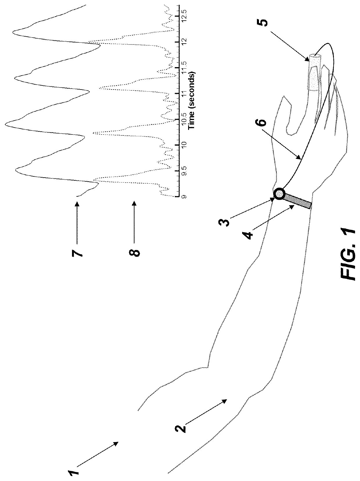 Method to Quantify Hypertension, Aging Status and Vascular Properties in Vivo from Arterial Optical Plethysmograph Waveform Measurements