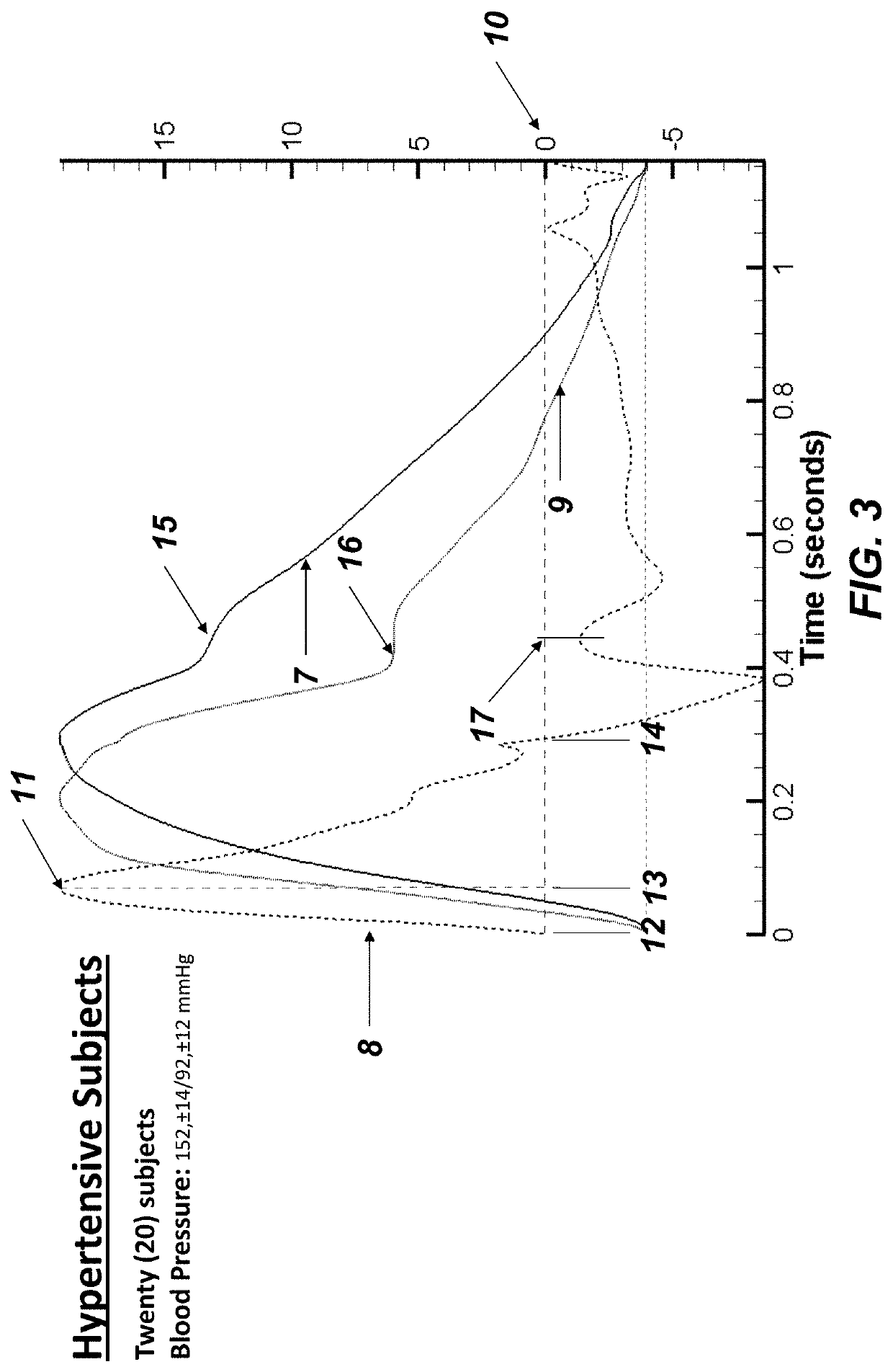 Method to Quantify Hypertension, Aging Status and Vascular Properties in Vivo from Arterial Optical Plethysmograph Waveform Measurements