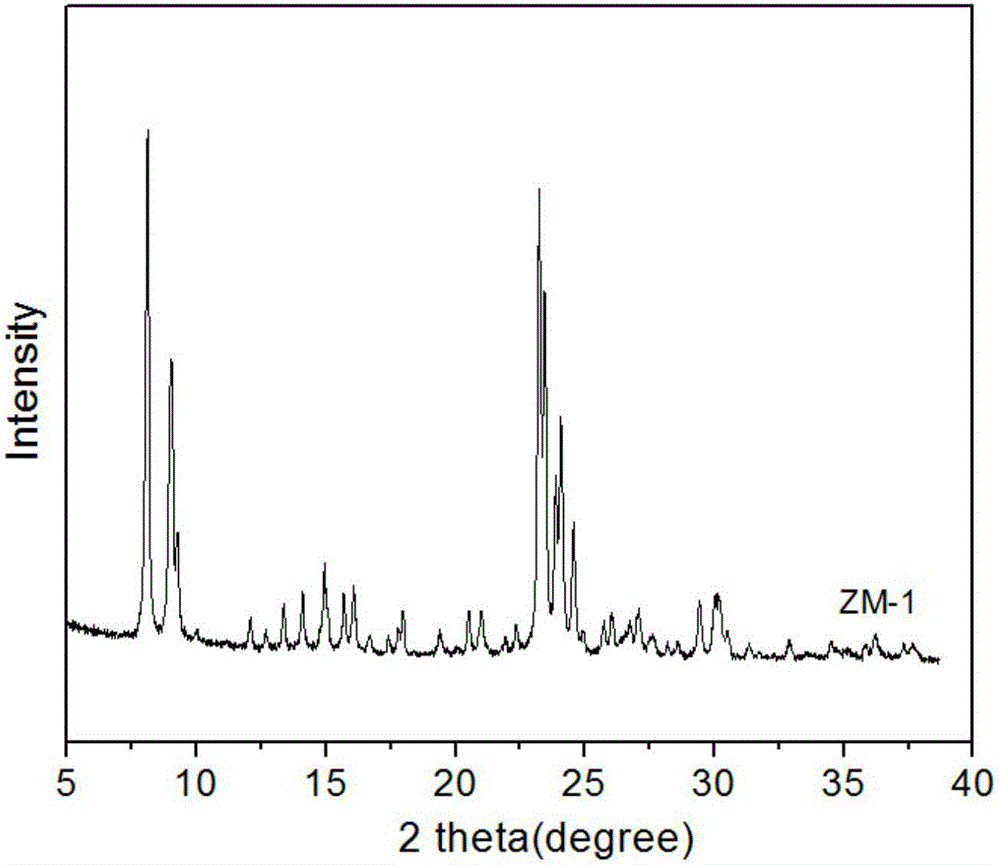 Synthesis method of lamellar ZSM-5 zeolite