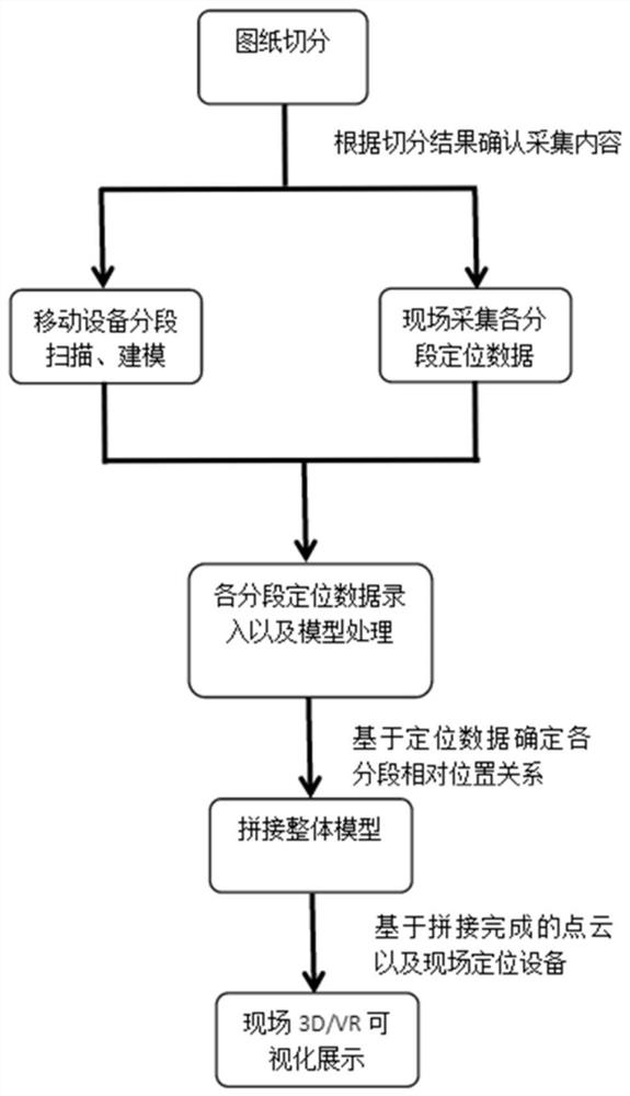 BIM three-dimensional reconstruction-based visual intelligent management and control method for power bank management