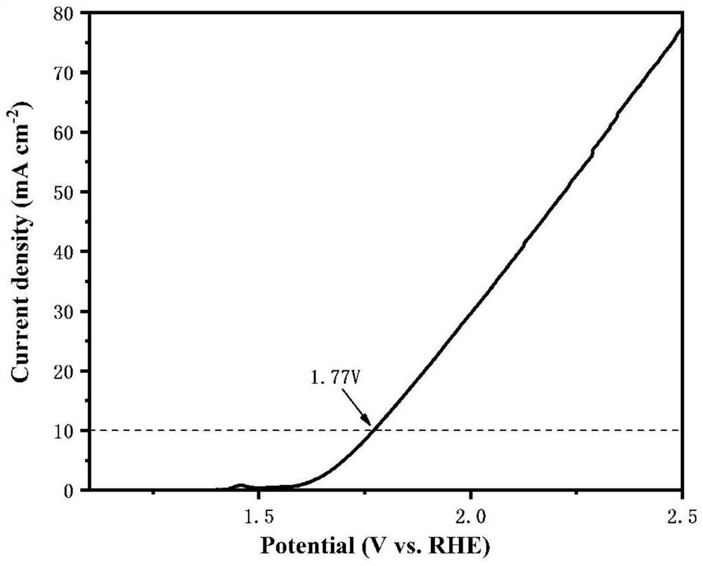 A self-supporting three-dimensional nano-graded porous high-entropy alloy electrolyzed water material and its preparation method