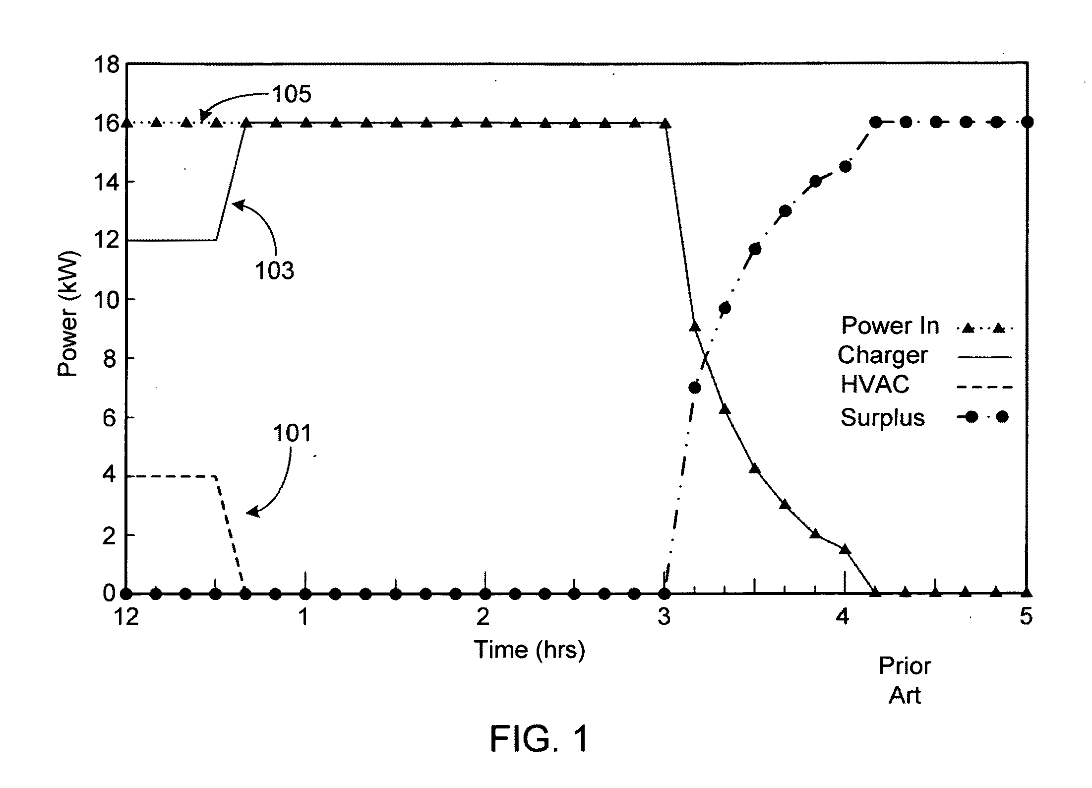 Battery charging time optimization system