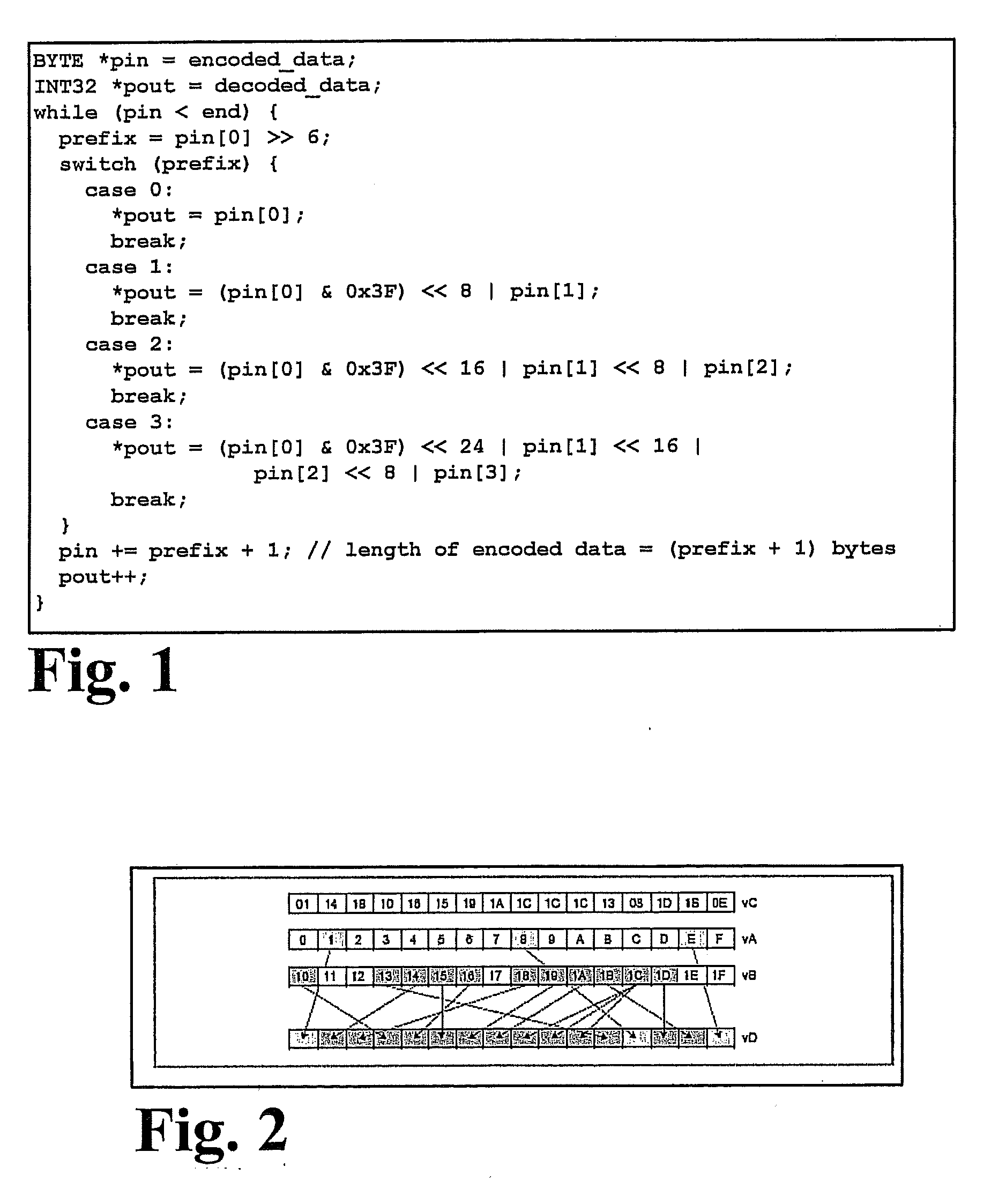 Fast Implementation Of Decoding Function For Variable Length Encoding