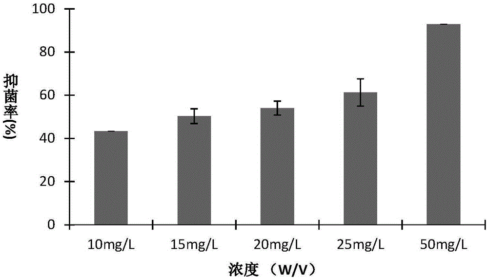 A preservative containing polyaminopropyl biguanide for the prevention and treatment of citrus pedicle rot and its preparation and application