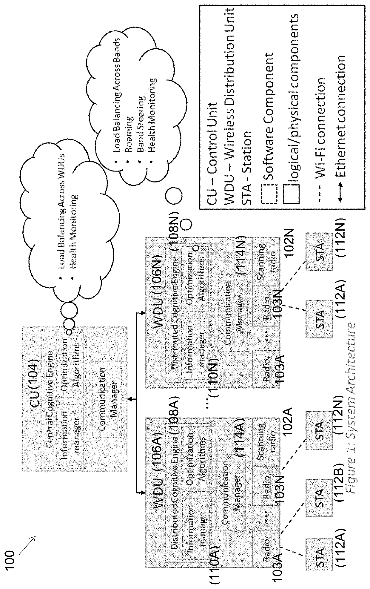 Methods and apparatus for radio transmitters management and resource optimization in multi-band wireless networks