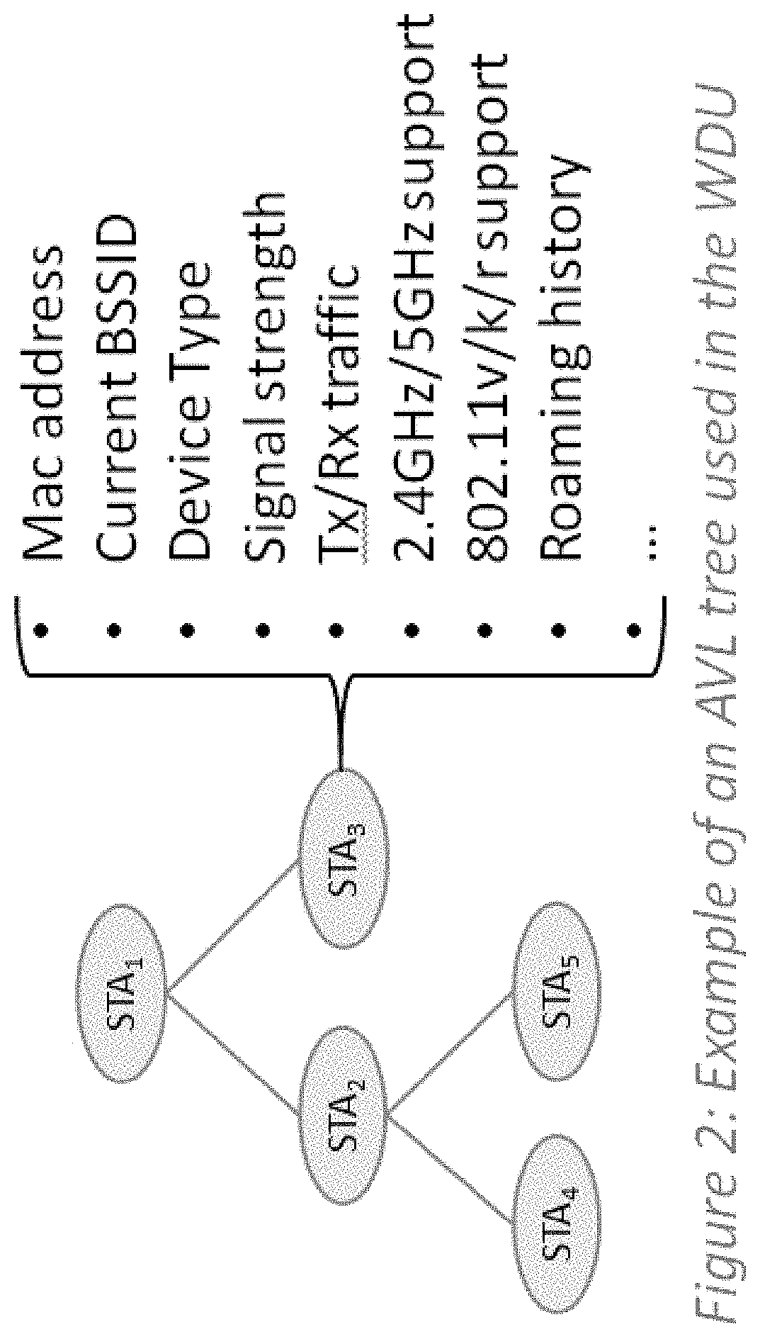 Methods and apparatus for radio transmitters management and resource optimization in multi-band wireless networks