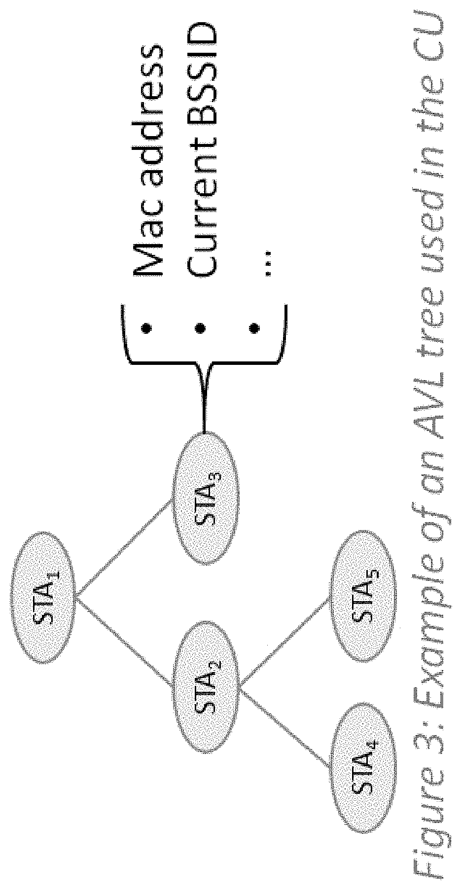 Methods and apparatus for radio transmitters management and resource optimization in multi-band wireless networks