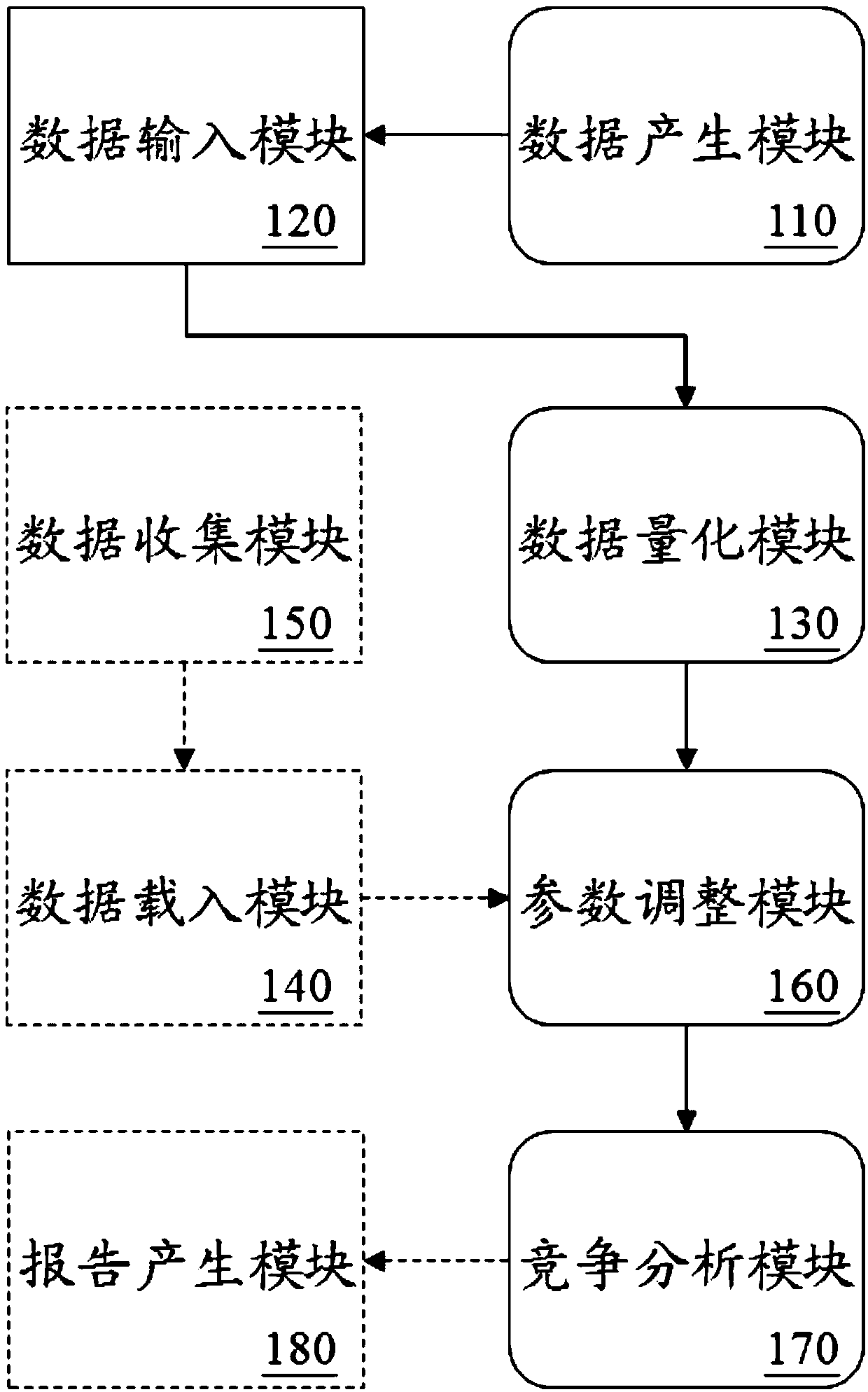 System and method for setting attention data to provide customized decision suggestions