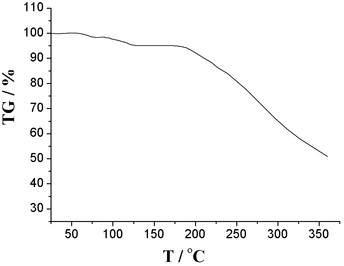 Pharmaceutical composition of amlodipine and telmisartan and preparation method of pharmaceutical composition