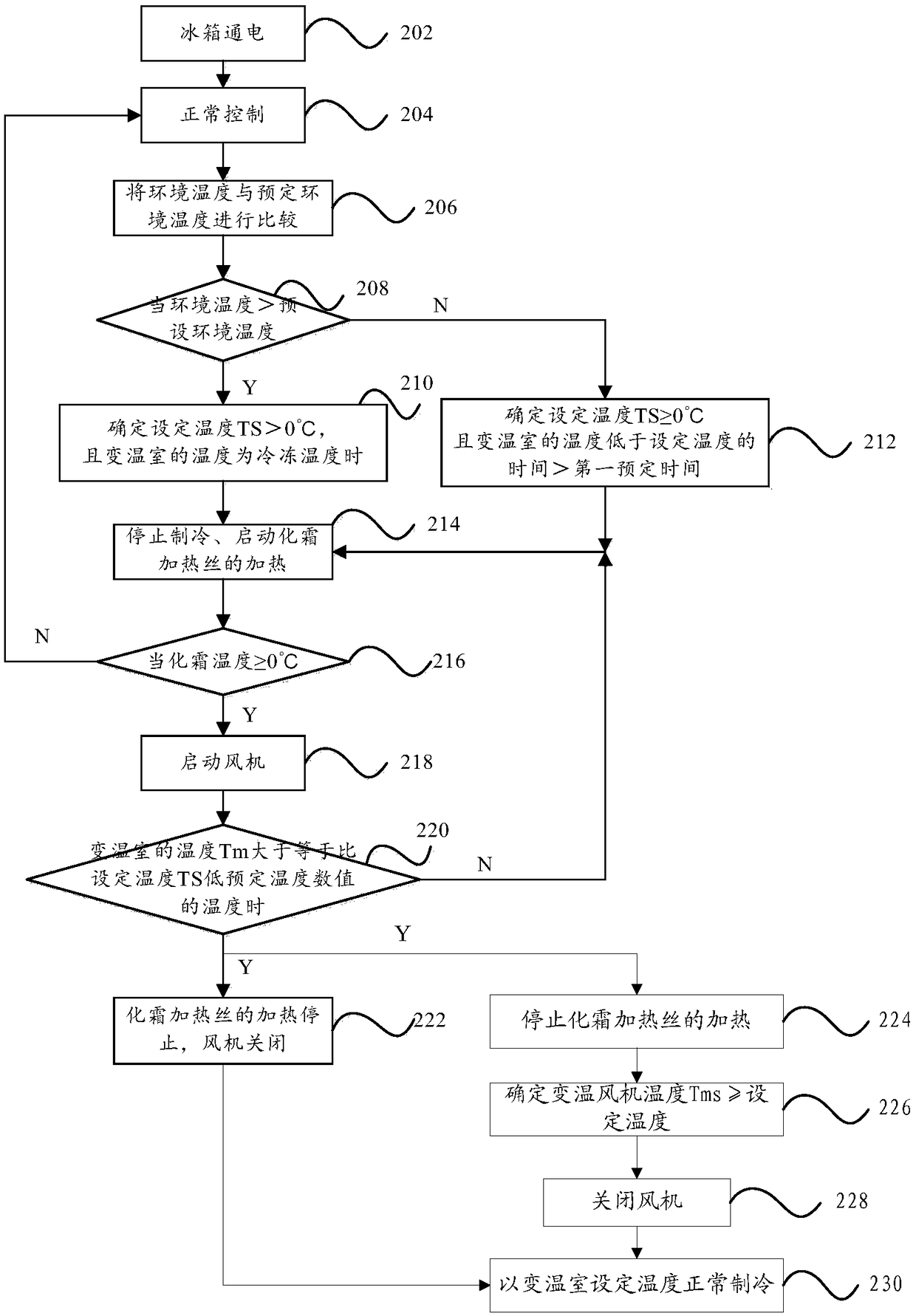 Refrigerator control method and refrigerator