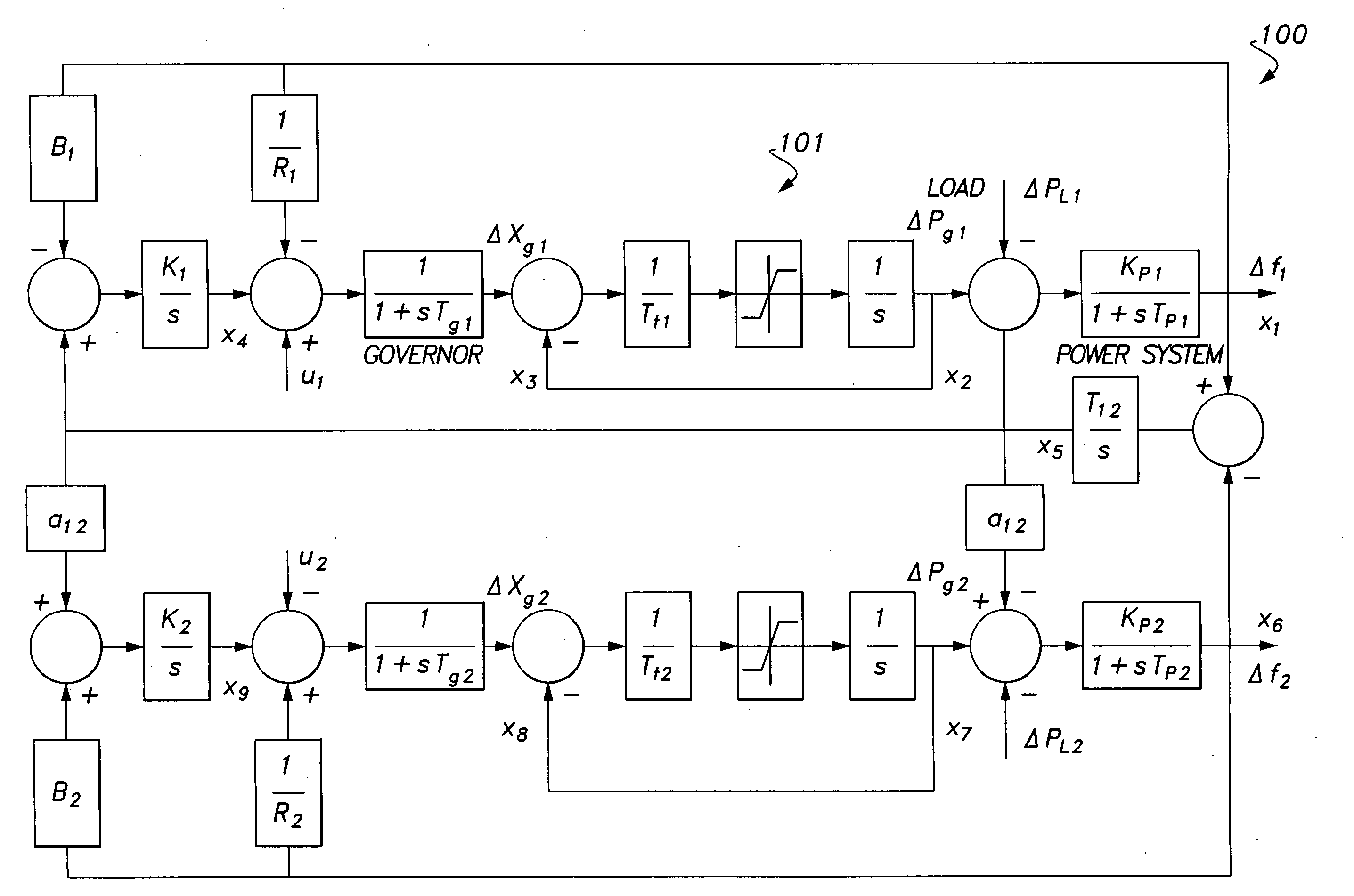 Particle swarm optimizing sliding mode controller