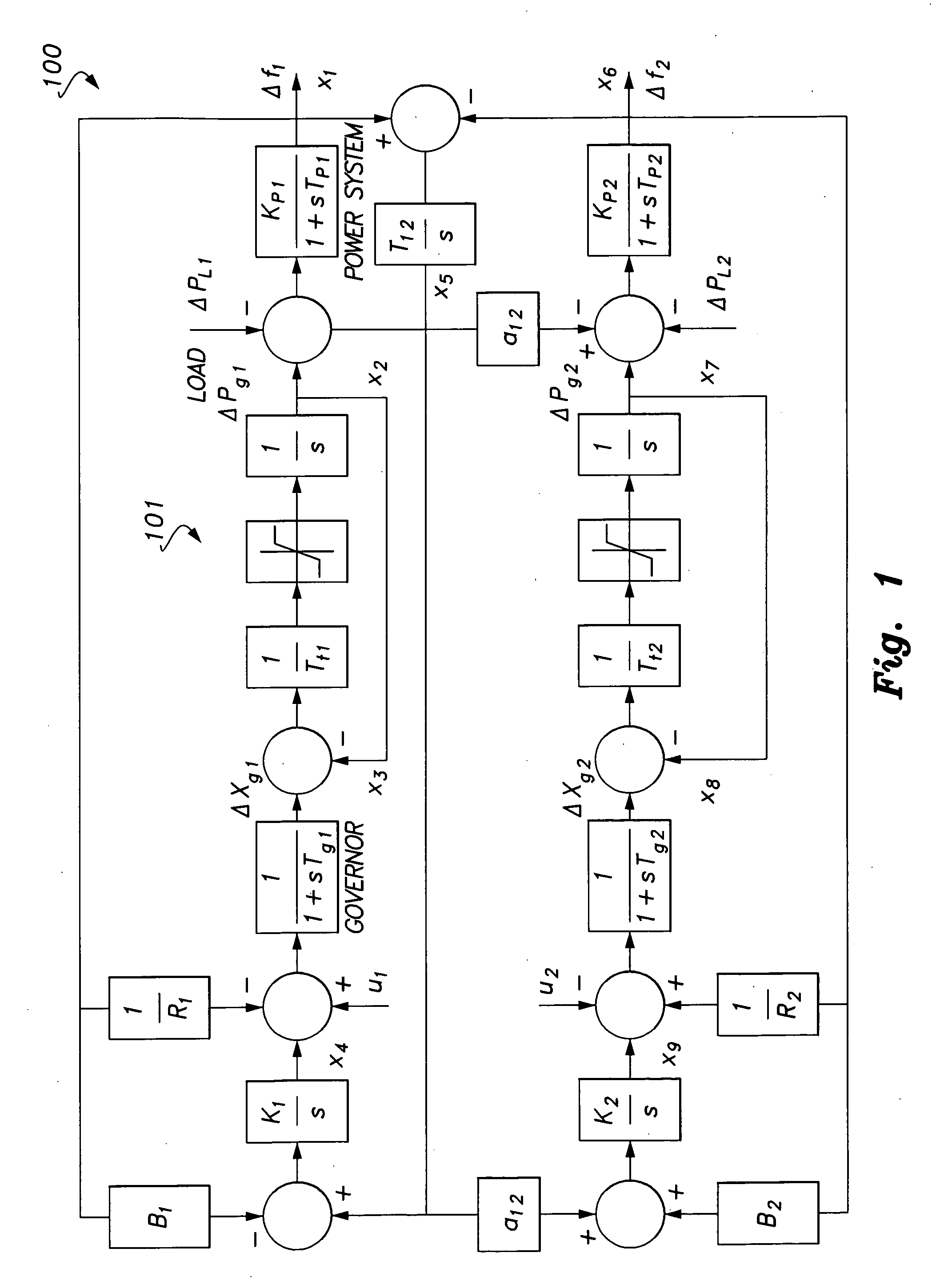 Particle swarm optimizing sliding mode controller