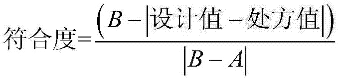 Progressive addition freeform-surface lenses performance evaluation method